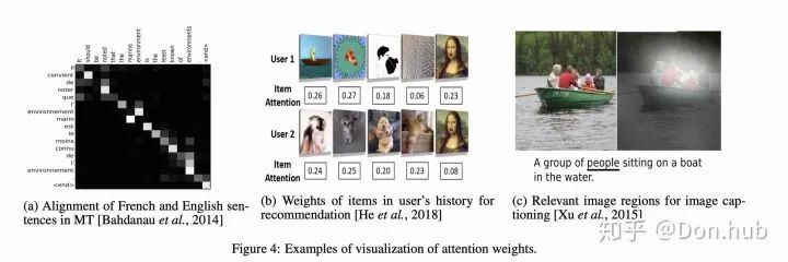 Understanding Attention Mechanism in NLP with Code Examples