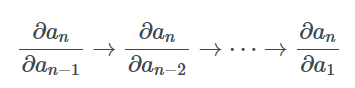 Build a Neural Network in 100 Lines of Python Code