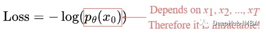 Mathematics and Working Principles of Diffusion and Stable Diffusion