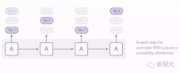 Latest RNN Techniques: Attention-Augmented RNN and Four Models