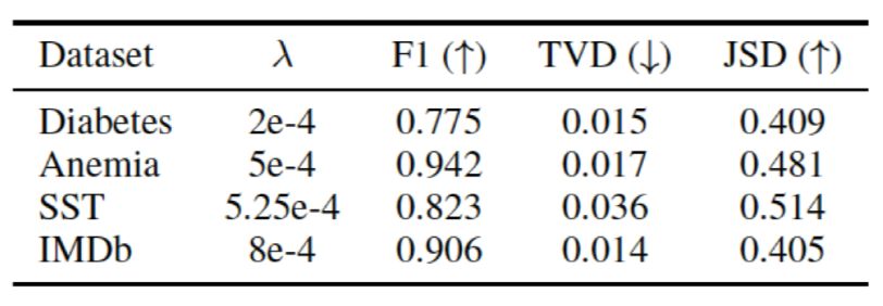 Can Attention Mechanism Be Interpreted?