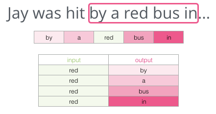 Understanding Word2vec: The Essence of Word Vectors