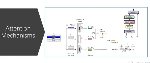 Exploring 17 Attention Mechanisms in Deep Learning