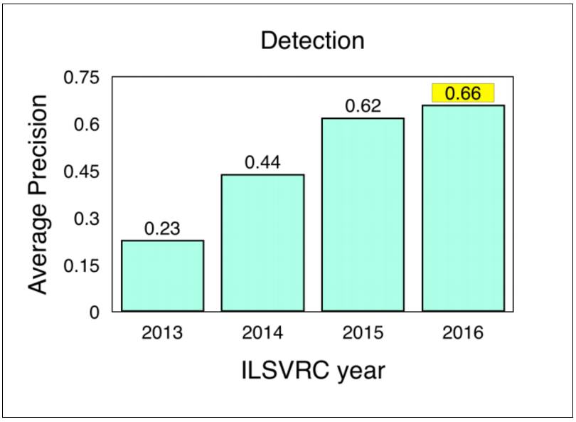 A Year in Computer Vision: Comprehensive CV Technical Report