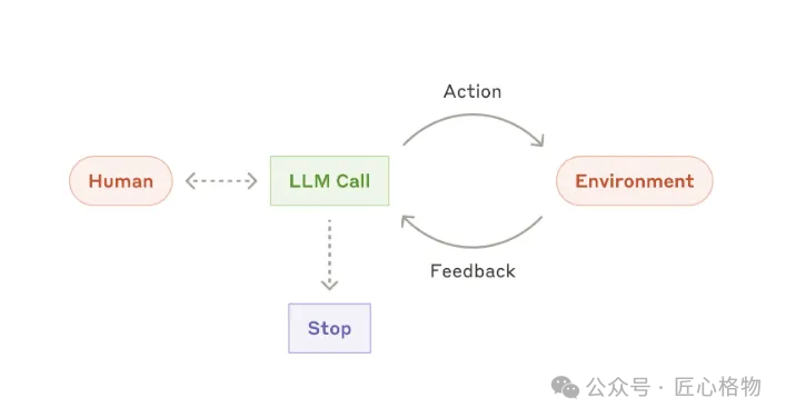 Simplifying Complexity: Principles for Building Efficient and Reliable AI Agents