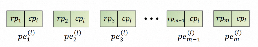 Using RNN for Long-Term Time Series Forecasting