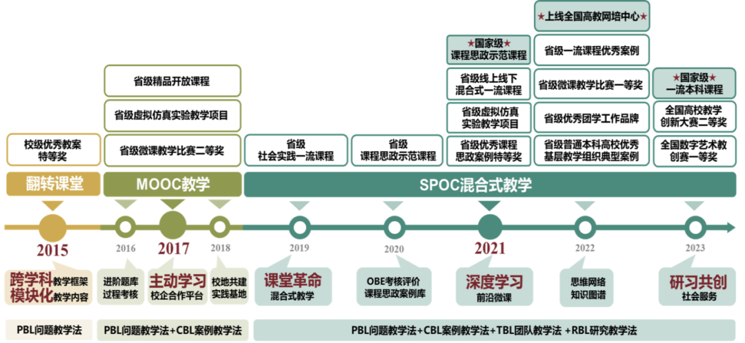 Outstanding Cases of Knowledge Graphs