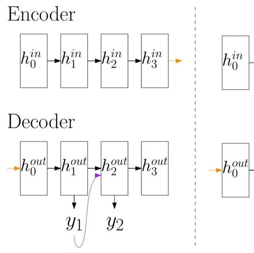 Latest Review on Attention Mechanism and Related Source Code