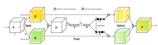 Summary and Implementation of Attention Mechanisms in Deep Learning (2017-2021)