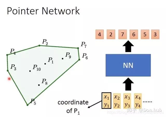 Understanding Attention Mechanisms in NLP with Code Examples