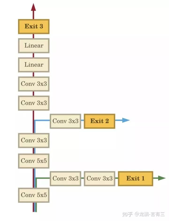 Innovative Network Structures of Convolutional Neural Networks