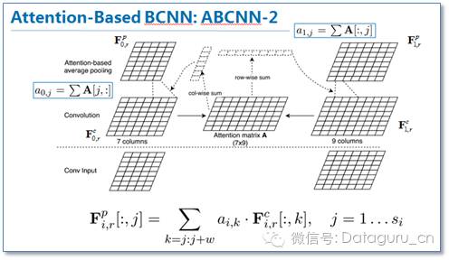 Applications of Attention Mechanism in Natural Language Processing