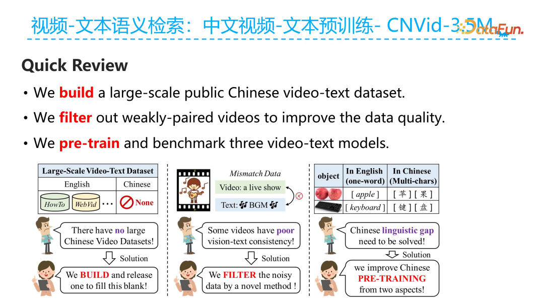 Ant Group's Technical Exploration in Video Multimodal Retrieval