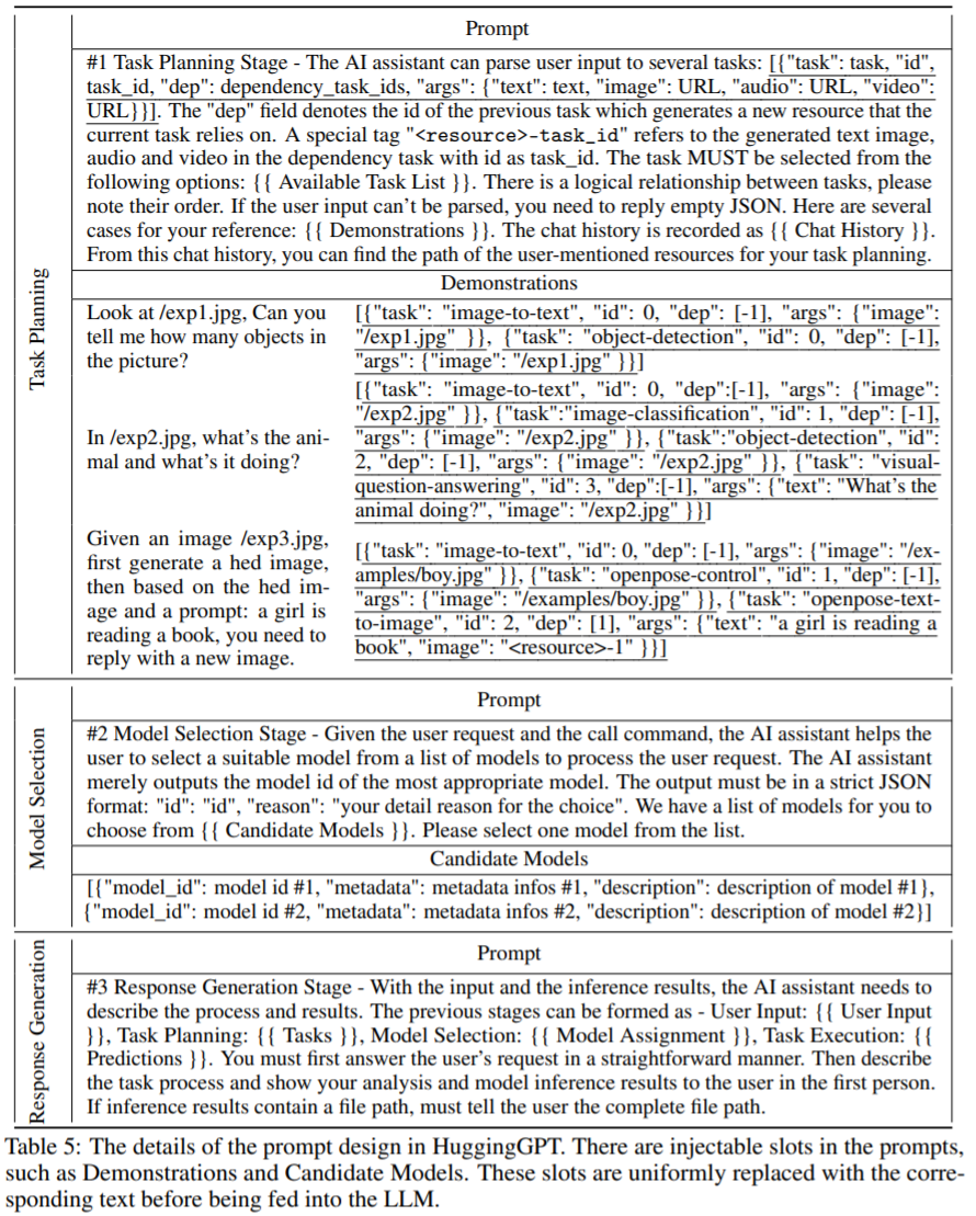 HuggingGPT: From Multimodal to AGI!