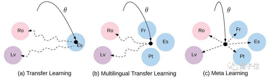 Not Just BERT! Top 10 Exciting Ideas in NLP for 2018