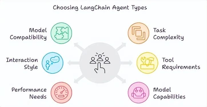 In-Depth Analysis of Agent Frameworks: AutoGen, CrewAI, LlamaIndex, and LangChain