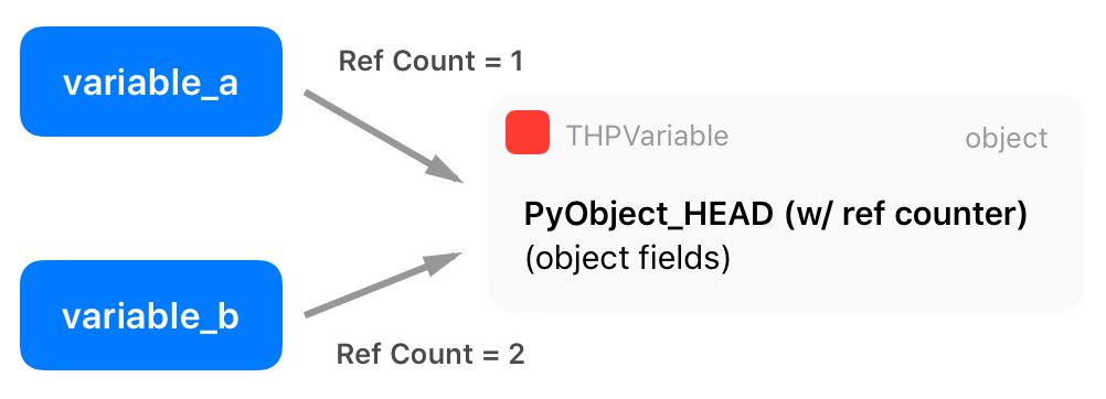 Why Is PyTorch So Efficient and Easy to Use? Exploring the Framework's Internal Architecture