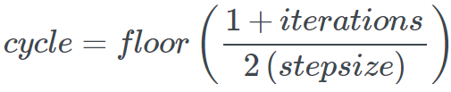 A Guide to Setting Learning Rates for Neural Networks