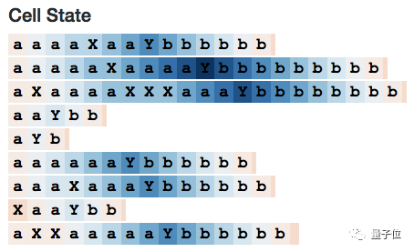 Exploring LSTM: From Basic Concepts to Internal Structures