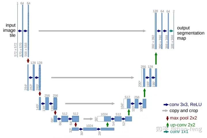 Understanding Stable Diffusion: A Comprehensive Guide