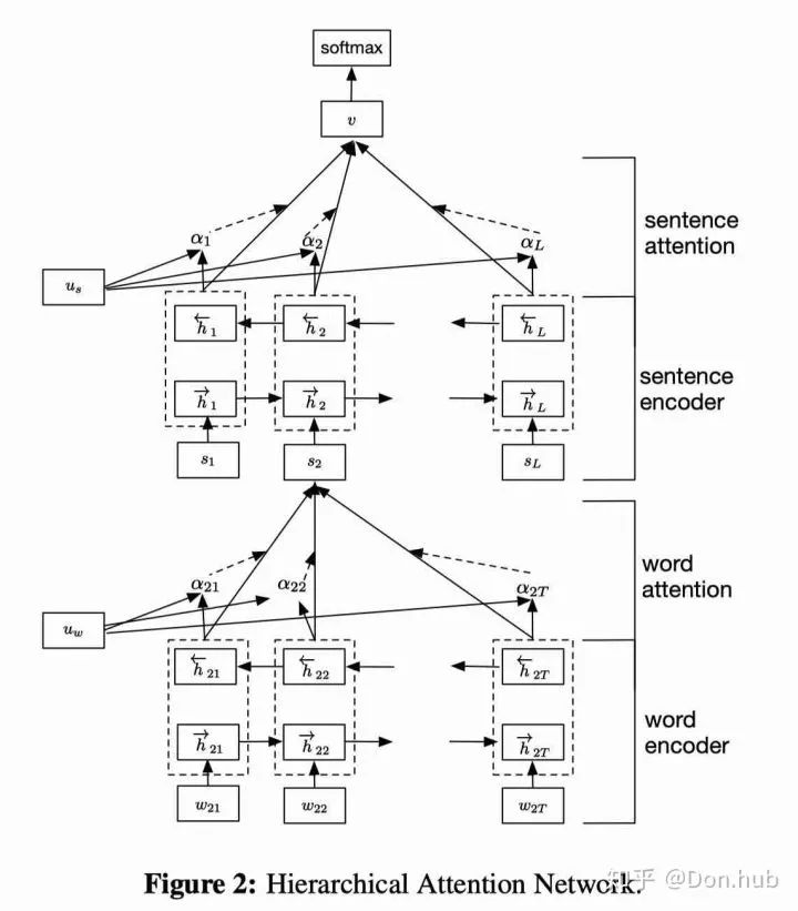 Understanding Attention Mechanisms in NLP with Code Examples