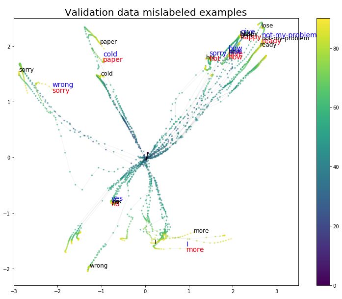 Visualizing LSTM Networks: Exploring Memory Formation