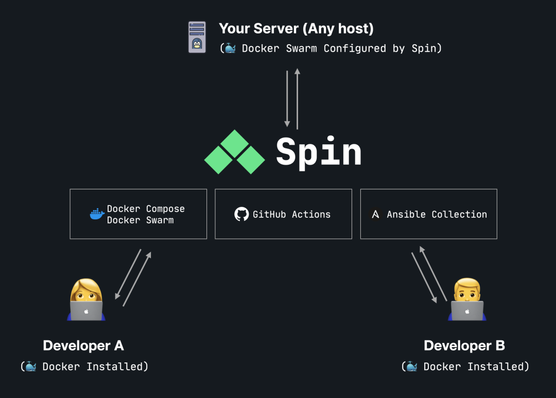 CrewAI: Open Source Autonomous Intelligent Agent Orchestration