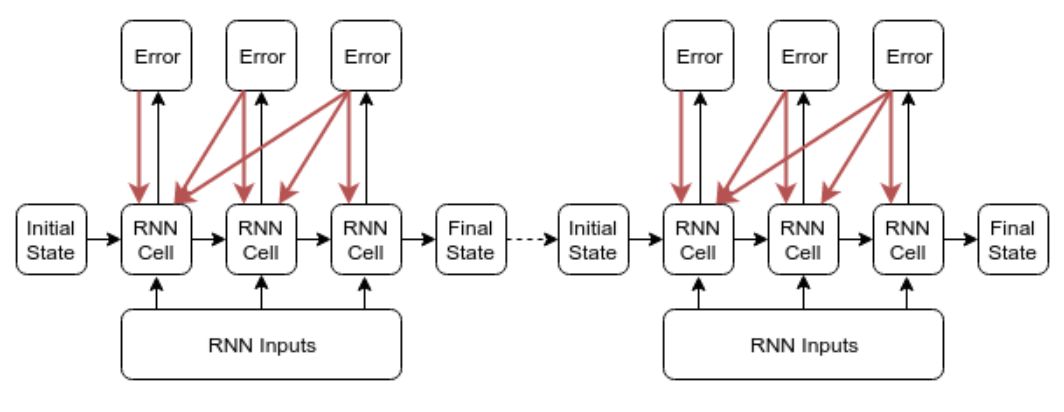 CNN Replaces RNN? When Sequence Modeling No Longer Needs Recurrent Networks