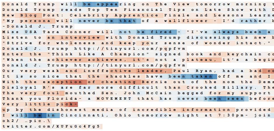 Essential Guide to LSTM: From Basics to Functionality Explained