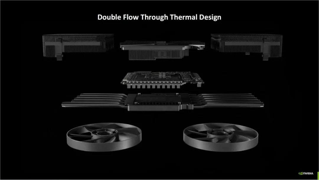 Exploring NVIDIA Blackwell GPU Features Beyond Neural Rendering