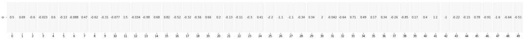 Understanding Word2vec: The Essence of Word Vectors