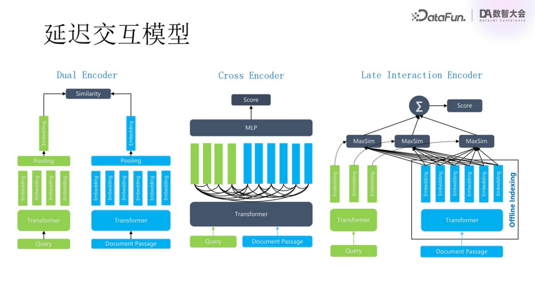 Multimodal RAG Technology: From Semantic Extraction to VLM Applications