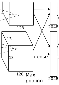 Understanding AlexNet: A Deep Dive into CNN Architecture