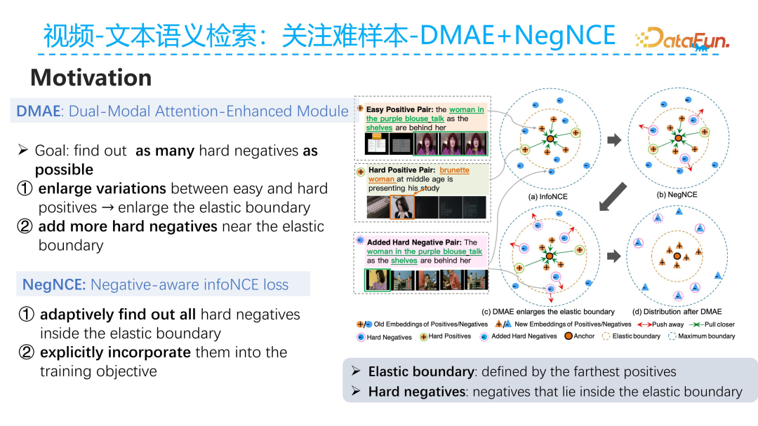 Ant Group's Technical Exploration in Video Multimodal Retrieval