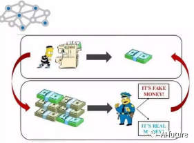 Understanding GAN Networks