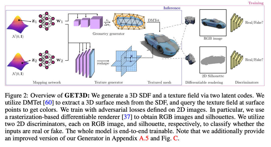 Multimodal Opportunities in the Post-GPT Era