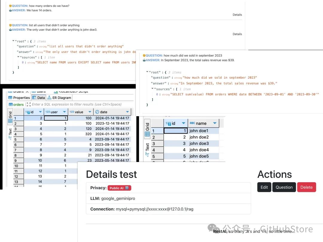 RestAI: An Open Source AIaaS Platform Using LlamaIndex, Ollama, and HF Pipelines