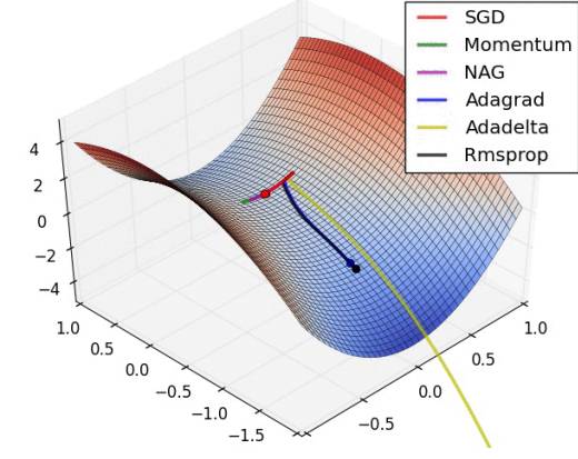 Stanford CS231N Deep Learning and Computer Vision: Neural Network Training Insights