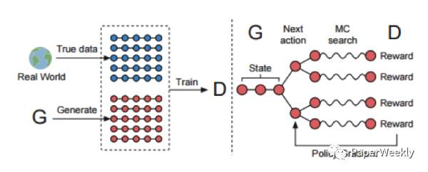 Applications of Generative Adversarial Networks (GANs) in NLP