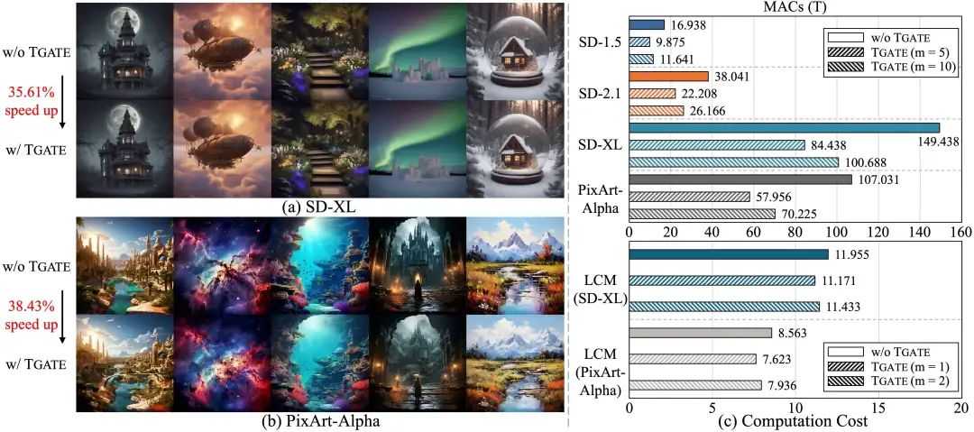 Free Acceleration for Diffusion! TGATE: Cross-Attention Not Always Effective in Denoising!