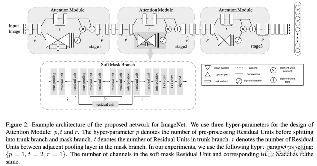 Exploring 17 Attention Mechanisms in Deep Learning