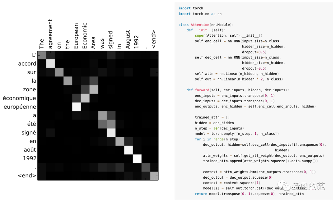 Exploring 17 Attention Mechanisms in Deep Learning