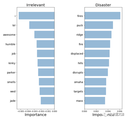 Step-by-Step Guide to Natural Language Processing