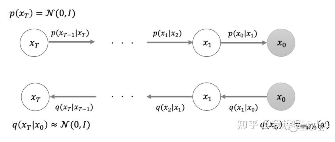 Is the Diffusion Model Making GANs Obsolete?