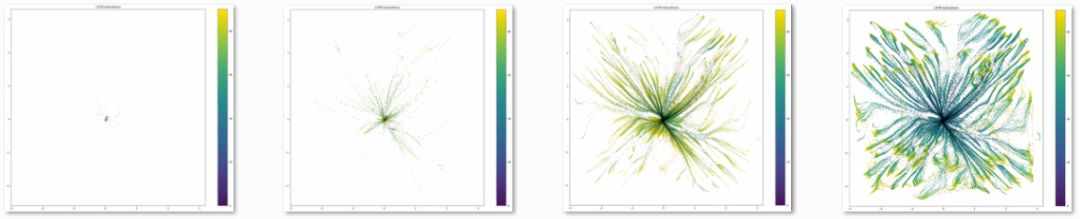 Visualizing LSTM Networks: Exploring Memory Formation