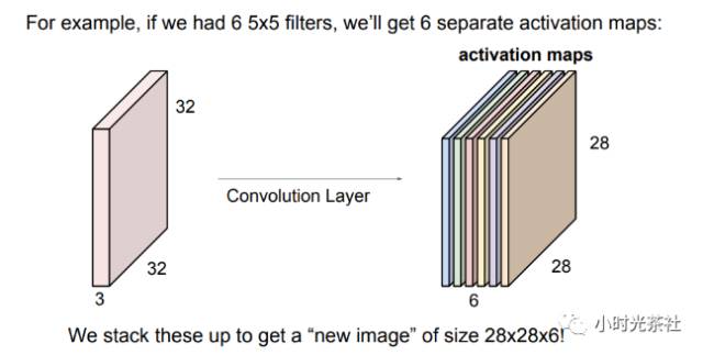 Introduction and Practice of CNN: Hero Image Recognition in Honor of Kings