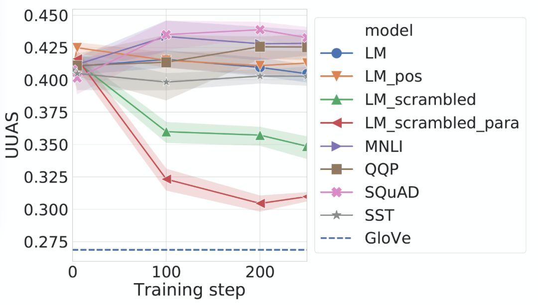 Can NLP Work Like the Human Brain? Insights from CMU and MIT