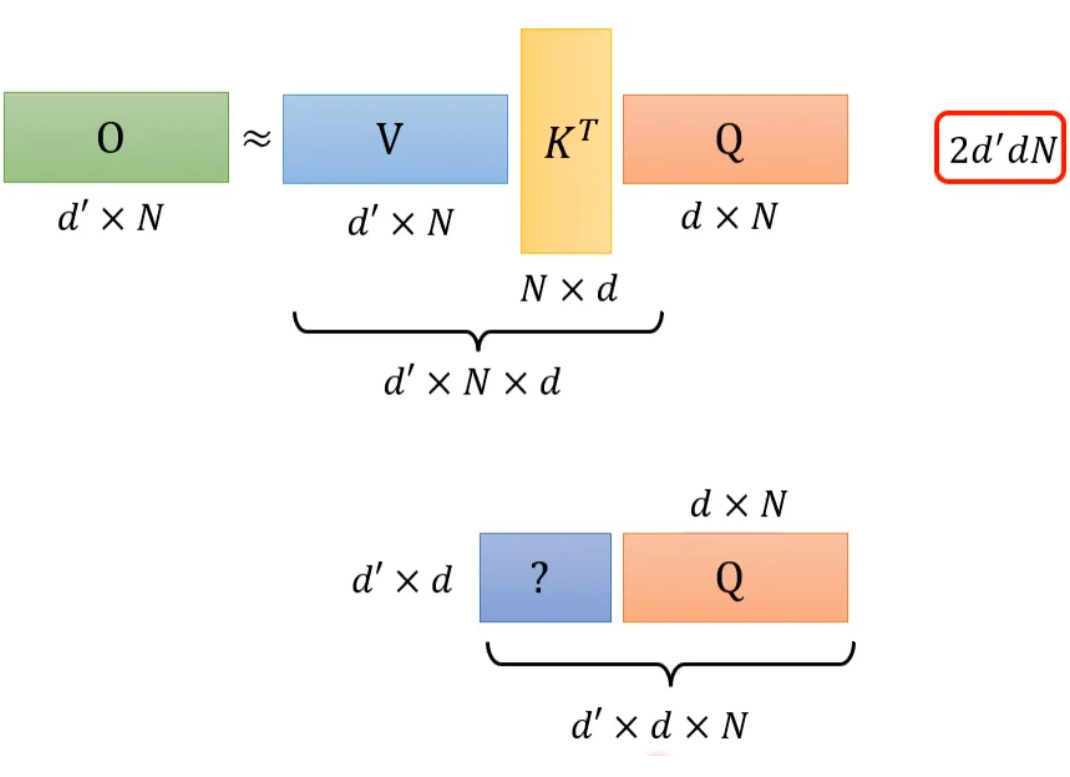 Various Fascinating Self-Attention Mechanisms