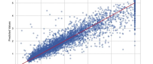 Comprehensive Summary of XGBoost