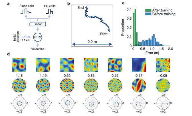 When RNN Meets Reinforcement Learning: Building General Models for Space